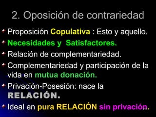 2. Oposición de contrariedad2. Oposición de contrariedad
ProposiciónProposición CopulativaCopulativa : Esto y aquello.: Esto y aquello.
Necesidades y Satisfactores.Necesidades y Satisfactores.
Relación de complementariedad.Relación de complementariedad.
Complementariedad y participación de laComplementariedad y participación de la
vida envida en mutua donación.mutua donación.
Privación-Posesión: nace laPrivación-Posesión: nace la
RELACIÓN.RELACIÓN.
Ideal enIdeal en pura RELACIÓNpura RELACIÓN sin privaciónsin privación..210210
 