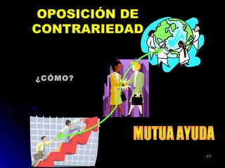 OPOSICIÓN DEOPOSICIÓN DE
CONTRARIEDADCONTRARIEDAD
¿CÓMO?
211211
 