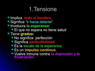1.Tensione1.Tensione
ImplicaImplica todo el hombre.todo el hombre.
SignificaSignifica “ir hacia delante”.“ir hacia delante”.
InvolucraInvolucra la esperanza:la esperanza:
El que no espera no tiene saludEl que no espera no tiene salud
TieneTiene grados:grados:
No significa perfecciónNo significa perfección
SignificaSignifica perfectibilidad.perfectibilidad.
Es laEs la escala de la esperanza.escala de la esperanza.
Es unEs un impulso continuo.impulso continuo.
Vuelve inmune contraVuelve inmune contra la depresión y la
frustración.
 