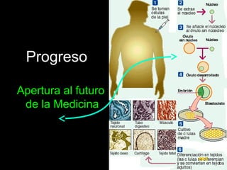 Progreso
Apertura al futuro
de la Medicina
503
 