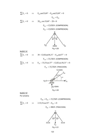 123
  0FX  069,33senF69,33senF o
BE
o
BA 
BEBA FF 
  0FY  02069,33cosF2 o
BA 
kN02,12FBA  (COMPRESION)
kN02,12FBE  (COMPRESION)
Fig. 4.29
NUDO “A”:
  0FY  037senF31,56sen02,1230 o
AD
o

kN33,33FAD  (COMPRESION)
  0FX  031,56cos02,1237cos33,33F oo
AC 
kN33,33FAC  (TRACCION)
Fig. 4.30
NUDO “D”:
Por simetría:
kN33,33FF DADH  (COMPRESION)
  0FY  0F53cos33,33.2 DE
o

kN40FDE  (TRACCION)
Fig. 4.31
 