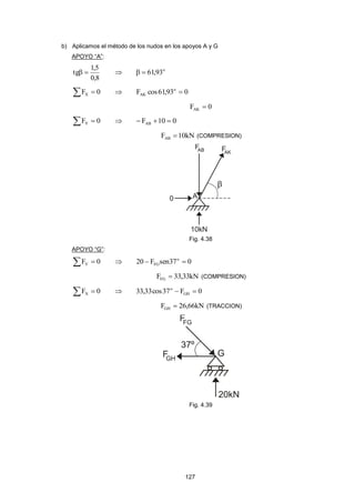 127
b) Aplicamos el método de los nudos en los apoyos A y G
APOYO “A”:
8,0
5,1
tg   o
93,61
  0FX  093,61cosF o
AK 
0FAK 
  0FY  010FAB 
kN10FAB  (COMPRESION)
Fig. 4.38
APOYO “G”:
  0FY  037senF20 o
FG 
kN33,33FFG  (COMPRESION)
  0FX  0F37cos33,33 GH
o

kN66,26FGH  (TRACCION)
Fig. 4.39
 