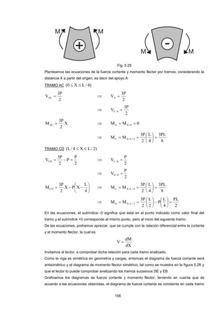 156
Fig. 5.25
Planteamos las ecuaciones de la fuerza cortante y momento flector por tramos, considerando la
distancia X a partir del origen, es decir del apoyo A
TRAMO AC )4/LX0( 
2
P3
VAC  
2
P3
VA 

2
P3
V 0C 
X
2
P3
MAC   0MM 0XA  

8
PL3
4
L
2
P3
MM 4/LXC 





 
TRAMO CD )2/LX4/L( 
2
P
P
2
P3
VCD  
2
P
V 0C 

2
P
V 0D 







4
L
XPX
2
P3
MCD 
8
PL3
4
L
2
P3
MM 4/LXC 





 

2
PL
4
L
P
2
L
2
P3
MM 2/LXD 











 
En las ecuaciones, el subíndice -0 significa que está en el punto indicado como valor final del
tramo y el subíndice +0 corresponde al mismo punto, pero al inicio del siguiente tramo.
De las ecuaciones, podremos apreciar, que se cumple con la relación diferencial entre la cortante
y el momento flector, la cual es:
dX
dM
V 
Invitamos al lector, a comprobar dicha relación para cada tramo analizado.
Como la viga es simétrica en geometría y cargas, entonces el diagrama de fuerza cortante será
antisimétrico y el diagrama de momento flector simétrico, tal como se muestra en la figura 5.26 y
que el lector lo puede comprobar analizando los tramos sucesivos DE y EB
Graficamos los diagramas de fuerza cortante y momento flector, teniendo en cuenta que de
acuerdo a las ecuaciones obtenidas, el diagrama de fuerza cortante es constante en cada tramo
 