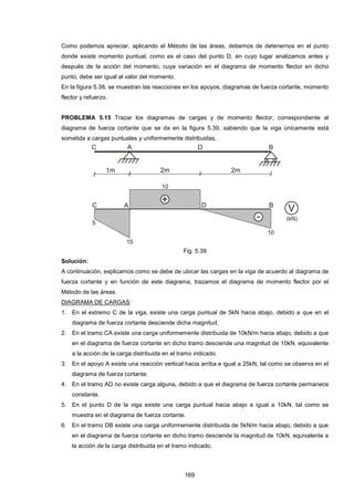 169
Como podemos apreciar, aplicando el Método de las áreas, debemos de detenernos en el punto
donde existe momento puntual, como es el caso del punto D, en cuyo lugar analizamos antes y
después de la acción del momento, cuya variación en el diagrama de momento flector en dicho
punto, debe ser igual al valor del momento.
En la figura 5.38, se muestran las reacciones en los apoyos, diagramas de fuerza cortante, momento
flector y refuerzo.
PROBLEMA 5.15 Trazar los diagramas de cargas y de momento flector, correspondiente al
diagrama de fuerza cortante que se da en la figura 5.39, sabiendo que la viga únicamente está
sometida a cargas puntuales y uniformemente distribuidas.
Fig. 5.39
Solución:
A continuación, explicamos como se debe de ubicar las cargas en la viga de acuerdo al diagrama de
fuerza cortante y en función de este diagrama, trazamos el diagrama de momento flector por el
Método de las áreas.
DIAGRAMA DE CARGAS:
1. En el extremo C de la viga, existe una carga puntual de 5kN hacia abajo, debido a que en el
diagrama de fuerza cortante desciende dicha magnitud.
2. En el tramo CA existe una carga uniformemente distribuida de 10kN/m hacia abajo, debido a que
en el diagrama de fuerza cortante en dicho tramo desciende una magnitud de 10kN, equivalente
a la acción de la carga distribuida en el tramo indicado.
3. En el apoyo A existe una reacción vertical hacia arriba e igual a 25kN, tal como se observa en el
diagrama de fuerza cortante.
4. En el tramo AD no existe carga alguna, debido a que el diagrama de fuerza cortante permanece
constante.
5. En el punto D de la viga existe una carga puntual hacia abajo e igual a 10kN, tal como se
muestra en el diagrama de fuerza cortante.
6. En el tramo DB existe una carga uniformemente distribuida de 5kN/m hacia abajo, debido a que
en el diagrama de fuerza cortante en dicho tramo desciende la magnitud de 10kN, equivalente a
la acción de la carga distribuida en el tramo indicado.
 