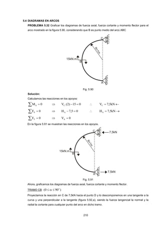 210
5.4 DIAGRAMAS EN ARCOS
PROBLEMA 5.32 Graficar los diagramas de fuerza axial, fuerza cortante y momento flector para el
arco mostrado en la figura 5.90, considerando que B es punto medio del arco ABC
Fig. 5.90
Solución:
Calculamos las reacciones en los apoyos:
  0MA  015)2.(VC    kN5,7VC
  0FX  05,7HA    kN5,7HA
  0FY  0VA 
En la figura 5.91 se muestran las reacciones en los apoyos.
Fig. 5.91
Ahora, graficamos los diagramas de fuerza axial, fuerza cortante y momento flector.
TRAMO CB: )900( o

Proyectamos la reacción en C de 7,5kN hacia el punto D y lo descomponemos en una tangente a la
curva y una perpendicular a la tangente (figura 5.92,a), siendo la fuerza tangencial la normal y la
radial la cortante para cualquier punto del arco en dicho tramo.
 