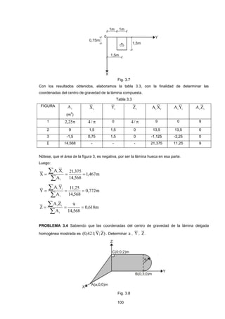 100 
Fig. 3.7 
Con los resultados obtenidos, elaboramos la tabla 3.3, con la finalidad de determinar las 
coordenadas del centro de gravedad de la lámina compuesta. 
Tabla 3.3 
FIGURA 
i A 
(m2) 
Xi Yi Zi i i A X i i A Y i i A Z 
1 2,25 4/  0 4/  9 0 9 
2 9 1,5 1,5 0 13,5 13,5 0 
3 -1,5 0,75 1,5 0 -1,125 -2,25 0 
Σ 14,568 - - - 21,375 11,25 9 
Nótese, que el área de la figura 3, es negativa, por ser la lámina hueca en esa parte. 
Luego: 
1,467m 
14,568 
21,375 
A 
A X 
X 
i 
i i    
 
 
0,772m 
14,568 
11,25 
A 
A Y 
Y 
i 
i i    
 
 
0,618m 
14,568 
9 
A 
A Z 
Z 
i 
i i    
 
 
PROBLEMA 3.4 Sabiendo que las coordenadas del centro de gravedad de la lámina delgada 
homogénea mostrada es (0,421;Y;Z) . Determinar a , Y , Z . 
Fig. 3.8 
 