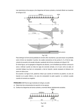 163 
Las reacciones en los apoyos y los diagramas de fuerza cortante y momento flector se muestran en la figura 5.32 
Fig. 5.32 
Para distinguir la forma de la parábola en el tramo AB, recordamos, que para trazar una parábola como mínimo se necesitan 3 puntos, los cuales conocemos en los puntos A, C y B de la viga, uniendo de acuerdo a la escala indicada, quedando de la forma mostrada en la figura 5.32 
En dicha figura, se ha agregado el diagrama de refuerzo, con la finalidad que el lector conozca la zona a reforzar cuando se trata de vigas de concreto armado, en el cual, como se sabe, el concreto trabaja muy bien en compresión y mal en tracción, siendo necesario el refuerzo con acero en dicha zona. 
De acuerdo a la figura 5.25, podemos indicar que cuando el momento es positivo, la zona de tracción es la parte inferior y la zona de compresión la parte superior. Lo contrario sucede cuando el momento es negativo. 
PROBLEMA 5.12 Para la viga mostrada en la figura, se pide: 
a) Determinar las componentes de reacción en los apoyos. 
b) Graficar los diagramas de fuerza cortante y momento flector debidamente acotados. 
Fig. 5.33  