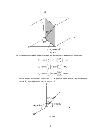 8 
Fig. 1.10 
b) Los ángulos entre r y los ejes coordenados, los calculamos por las siguientes ecuaciones: 
x o 
x 65,6 
2,4 
0,99 
arccos 
r 
r 
arccos   
 
 
 
 
 
  
 
 
 
  
y o 
y 60,5 
2,4 
1,18 
arccos 
r 
r 
arccos   
 
 
 
 
 
   
 
 
  
 
 
  
z o 
z 40,0 
2,4 
1,84 
arccos 
r 
r 
arccos   
 
 
 
 
 
  
 
 
 
  
Dichos ángulos se muestran en la figura 1.11 y como se puede apreciar, no fue necesario 
calcular z  , porque ya estaba dado en la figura 1.9 
Fig. 1.11 
 