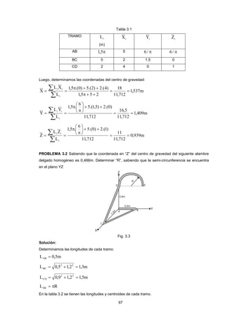 97 
Tabla 3.1 
TRAMO 
i L 
(m) 
i X i Y i Z 
AB 1,5 0 6/  6/  
BC 5 2 1,5 0 
CD 2 4 0 1 
Luego, determinamos las coordenadas del centro de gravedad: 
1,537m 
11,712 
18 
1,5 5 2 
1,5 .(0) 5.(2) 2.(4) 
L 
L X 
X 
i 
i i   
   
   
  
 
 
1,409m 
11,712 
16,5 
11,712 
5.(1,5) 2.(0) 
6 
1,5 . 
L 
L Y 
Y 
i 
i i   
   
 
 
 
 
 
  
 
 
0,939m 
11,712 
11 
11,712 
5.(0) 2.(1) 
6 
1,5 . 
L 
L Z 
Z 
i 
i i   
   
 
 
 
 
 
  
 
 
PROBLEMA 3.2 Sabiendo que la coordenada en “Z” del centro de gravedad del siguiente alambre 
delgado homogéneo es 0,466m. Determinar “R”, sabiendo que la semi-circunferencia se encuentra 
en el plano YZ 
Fig. 3.3 
Solución: 
Determinamos las longitudes de cada tramo: 
L 0,5m AB  
L 0,5 1,2 1,3m 2 2 
BC    
L 0,9 1,2 1,5m 2 2 
CD    
L R DE   
En la tabla 3.2 se tienen las longitudes y centroides de cada tramo. 
 