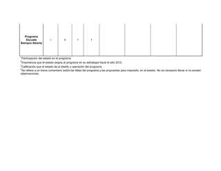 Programa
    Escuela               √           3        1          1
Siempre Abierta



1
    Participación del estado en el programa.
2
    Importancia que el estado asigna al programa en su estrategia hacia el año 2012.
3
 Calificación que el estado da al diseño y operación del programa.
4
 Se refiere a un breve comentario sobre las fallas del programa y las propuestas para mejorarlo, en el estado. No es necesario llenar si no existen
observaciones.
 