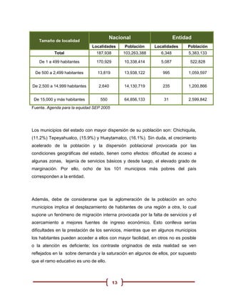 Nacional                         Entidad
   Tamaño de localidad
                               Localidades      Población     Localidades     Población
           Total                 187,938        103,263,388      6,348        5,383,133

   De 1 a 499 habitantes         170,929        10,338,414       5,087         522,828

 De 500 a 2,499 habitantes       13,819         13,938,122       995          1,059,597


De 2,500 a 14,999 habitantes      2,640         14,130,719       235          1,200,866


 De 15,000 y más habitantes       550           64,856,133        31          2,599,842
Fuente. Agenda para la equidad SEP 2005




Los municipios del estado con mayor dispersión de su población son: Chichiquila,
(11.2%) Tepeyahualco, (15.9%) y Hueytamalco, (16.1%). Sin duda, el crecimiento
acelerado de la población y la dispersión poblacional provocada por las
condiciones geográficas del estado, tienen como efectos: dificultad de acceso a
algunas zonas, lejanía de servicios básicos y desde luego, el elevado grado de
marginación. Por ello, ocho de los 101 municipios más pobres del país
corresponden a la entidad.




Además, debe de considerarse que la aglomeración de la población en ocho
municipios implica el desplazamiento de habitantes de una región a otra, lo cual
supone un fenómeno de migración interna provocada por la falta de servicios y el
acercamiento a mejores fuentes de ingreso económico. Esto conlleva serías
dificultades en la prestación de los servicios, mientras que en algunos municipios
los habitantes pueden acceder a ellos con mayor facilidad, en otros no es posible
o la atención es deficiente; los contraste originados de esta realidad se ven
reflejados en la sobre demanda y la saturación en algunos de ellos, por supuesto
que el ramo educativo es uno de ello.



                                           13
 