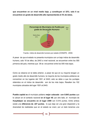 que encuentran en un nivel medio bajo, y constituyen el 32%; solo 6 se
encuentran en grado de desarrollo alto representando el 3% de éstos.




             Fuente. índice de desarrollo humano por estado (CONAPO, 2005)

A pesar de que el estado no presenta municipios con un bajo índice de desarrollo
humano, solo 18 de ellos; de 2443 a nivel nacional, se encuentran entre los 500
primeros del país, mientras que 38 se encuentran entre los 500 más bajos.




Como se observa en la tabla anterior, a pesar de que en su mayoría tengan un
grado medio alto de desarrollo humano, la mayoría de los municipios poblanos se
concentran en los lugares del 1001 al 2443; esto se debe a que los puntajes
obtenidos en el índice de desarrollo   son de los más bajos. Resaltan los 102
municipios ubicados del lugar 1501 al 2443.




Puebla capital es el municipio poblano mejor colocado con 0.843 puntos que
lo ubican en el contexto nacional en el lugar 40; por otro lado, el municipio de
Hueytlalpan se encuentra en el lugar 2399 con 0.516 puntos. Entre ambos
existe una diferencia de .327 puntos, lo que deja ver una gran dispersión y la
diversidad de realidades que en el estado se viven; por un lado tenemos una


                                        15
 