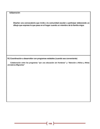 b)Operación




      Diseñar una convocatoria que invite a la comunidad escolar a participar elaborando un
      dibujo que exprese lo que pasa en el hogar cuando un miembro de la familia migra




IV) Coordinación a desarrollar con programas estatales (cuando sea conveniente)

   Colaboración entre los programas “por una educación sin fronteras” y “Atención a Niños y Niñas
Jornaleros Migrantes”




                                                166
 