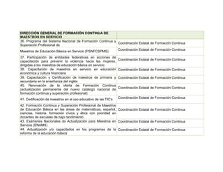 DIRECCIÓN GENERAL DE FORMACIÓN CONTINUA DE
MAESTROS EN SERVICIO
36. Programa del Sistema Nacional de Formación Continua y
                                                          Coordinación Estatal de Formación Continua
Superación Profesional de
Maestros de Educación Básica en Servicio (PSNFCSPMS)      Coordinación Estatal de Formación Continua

37. Participación de entidades federativas en acciones de
capacitación para prevenir la violencia hacia las mujeres,       Coordinación Estatal de Formación Continua
dirigidas a los maestros de educación básica en servicio
38. Capacitación de maestros en servicio en educación            Coordinación Estatal de Formación Continua
económica y cultura financiera
39. Capacitación y Certificación de maestros de primaria y       Coordinación Estatal de Formación Continua
secundaria en la enseñanza del inglés
40. Renovación de la oferta de Formación Continua
(actualización permanente del nuevo catalogo nacional de         Coordinación Estatal de Formación Continua
formación continua y superación profesional)
41. Certificación de maestros en el uso educativo de las TIC's   Coordinación Estatal de Formación Continua

42. Formación Continua y Superación Profesional de Maestros
de Educación Básica en las áreas de matemáticas, español, Coordinación Estatal de Formación Continua
ciencias, historia, formación cívica y ética con prioridad en
docentes de escuelas de bajo rendimiento
43. Exámenes Nacionales de Actualización para Maestros en Coordinación Estatal de Formación Continua
Servicio (ENAMS)
44. Actualización y/o capacitados en los programas de la Coordinación Estatal de Formación Continua
reforma de la educación básica
 