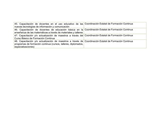 45. Capacitación de docentes en el uso educativo de las          Coordinación Estatal de Formación Continua
nuevas tecnologías de información y comunicación
46. Capacitación de docentes de educación básica en la           Coordinación Estatal de Formación Continua
enseñanza de las matemáticas a través de materiales y talleres
47. Capacitación y/o actualización de maestros a través del      Coordinación Estatal de Formación Continua
Curso Básico de Formación Continua
48. Capacitación y/o actualización de maestros a través de       Coordinación Estatal de Formación Continua
programas de formación continua (cursos, talleres, diplomados,
especializaciones)
 