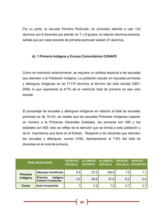Por su parte, la escuela Primaria Particular, en promedio atiende a casi 133
 alumnos con 6 docentes por plantel, en 7 u 8 grupos; la relación alumnos-docente,
 señala que por cada docente de primaria particular existen 21 alumnos.




           d). 1 Primaria Indígena y Cursos Comunitarios CONAFE




 Como se mencionó anteriormente, se requiere un análisis especial a las escuelas
 que atienden a la Población Indígena. La población escolar en escuelas primarias
 y albergues Indígenas es de 71119 alumnos al término del ciclo escolar 2007-
 2008, lo que representó el 8.7% de la matrícula total de primaria en ese ciclo
 escolar.




 El porcentaje de escuelas y albergues indígenas en relación al total de escuelas
 primarias es de 16.4%; se resalta que las escuelas Primarias Indígenas superan
 en número a la Primarias Generales Estatales, las primeras son 690 y las
 estatales son 650; esto es reflejo de la atención que se brinda a esta población y
 de la importancia que tiene en el Estado. Respecto a los docentes que atienden
 las escuelas y albergues, suman 2166, representando el 7.8% del total de
 docentes en el nivel de primaria.




                                    DOCENTE-    ALUMNOS-    ALUMNOS - GRUPOS- GRUPOS-
     NIVEL/MODALIDAD
                                    ESCUELA     DOCENTE     ESCUELA   ESCUELA DOCENTES

             Albergue transferido         6.9        27.5       189.6     7.5         1.1
Primaría
Indígena     Primaria    Indígena
             Federal Transferida
                                          3.0        28.9        87.6     6.2         2.0

 Curso       Aula Compartida               1          7.2         7.2     3.7         3.7




                                               29
 