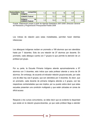 Comunitario Aula     compartida
                                          1.2        13.3          16        4.8             4
 CONAFE     Indígena
             CONAFE Federal               1.1        13.3        15.6        5.0            4.2
             Indígena       de
             CONAFE Federal
                                          1.2        12.2        15.1        4.7            3.8
   Fuente. Elaboración propia a partir de Agenda Estadística 2007-2008. Dirección General
   de Planeación y Programación Presupuestal Puebla 2008




   Los índices de relación para estas modalidades, permiten hacer distintas
   inferencias:




   Los albergues indígenas reciben en promedio a 189 alumnos que son atendidos
   hasta por 7 docentes. Esto da una relación de 27 alumnos por docente. En
   promedio, cada albergue cuenta con 7 grupos lo que permite la atención de un
   profesor por grupo.




   Por su parte, la Escuela Primaria Indígena atiende aproximadamente a 87
   alumnos con 3 docentes, esto indica que cada profesor atiende a cerca de 29
   alumnos. Sin embargo, de acuerdo al indicador relación grupos-escuela, por cada
   una de ellas hay casi 6 grupos, que son atendidos por 3 docentes. Es decir, que
   en promedio, cada docente de primaria indígena atiende a 2 grupos, con las
   respectivas contrariedades que eso implica, por su puesto sobra decir que estas
   escuelas presentan una condición multigrado y que están ubicadas en zonas de
   difícil acceso




   Respecto a los cursos comunitarios, se debe decir que es evidente la disparidad
   que existe en la relación grupos-docentes, ya que cada profesor llega a atender




                                            30
 