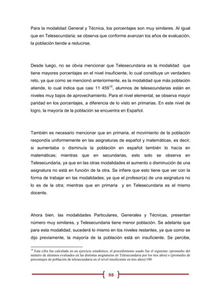 Para la modalidad General y Técnica, los porcentajes son muy similares. Al igual
que en Telesecundaria; se observa que conforme avanzan los años de evaluación,
la población tiende a reducirse.




Desde luego, no se obvia mencionar que Telesecundaria es la modalidad que
tiene mayores porcentajes en el nivel insuficiente, lo cual constituye un verdadero
reto, ya que como se mencionó anteriormente, es la modalidad que más población
atiende, lo cual indica que casi 11 45910, alumnos de telesecundarias están en
niveles muy bajos de aprovechamiento. Para el nivel elemental, se observa mayor
paridad en los porcentajes, a diferencia de lo visto en primarias. En este nivel de
logro, la mayoría de la población se encuentra en Español.




También es necesario mencionar que en primaria, el movimiento de la población
respondía uniformemente en las asignaturas de español y matemáticas, es decir,
si aumentaba o disminuía la población en español también lo hacía en
matemáticas;        mientras       que     en    secundarias,        esto     solo    se     observa      en
Telesecundaria, ya que en las otras modalidades el aumento o disminución de una
asignatura no está en función de la otra. Se infiere que esto tiene que ver con la
forma de trabajar en las modalidades; ya que el profesor(a) de una asignatura no
lo es de la otra; mientras que en primaria                    y en Telesecundaria es el mismo
docente.




Ahora bien, las modalidades Particulares, Generales y Técnicas, presentan
número muy similares, y Telesecundaria tiene menor población. Se adelanta que
para esta modalidad, sucederá lo mismo en los niveles restantes, ya que como se
dijo previamente, la mayoría de la población está en insuficiente. Se percibe,

10
  Esta cifra fue calculada en un ejercicio estadístico; el procedimiento usado fue el siguiente: (promedio del
número de alumnos evaluados en las distintas asignaturas en Telesecundaria por los tres años) x (promedio de
porcentajes de población de telesecundaria en el nivel insuficiente en tres años)/100



                                                     55
 