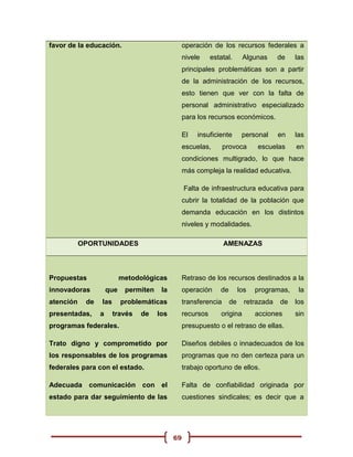 favor de la educación.                            operación de los recursos federales a
                                                  nivele     estatal.      Algunas      de   las
                                                  principales problemáticas son a partir
                                                  de la administración de los recursos,
                                                  esto tienen que ver con la falta de
                                                  personal administrativo especializado
                                                  para los recursos económicos.

                                                  El   insuficiente        personal     en   las
                                                  escuelas,       provoca       escuelas     en
                                                  condiciones multigrado, lo que hace
                                                  más compleja la realidad educativa.

                                                  Falta de infraestructura educativa para
                                                  cubrir la totalidad de la población que
                                                  demanda educación en los distintos
                                                  niveles y modalidades.

           OPORTUNIDADES                                          AMENAZAS



Propuestas                 metodológicas          Retraso de los recursos destinados a la
innovadoras          que    permiten    la        operación     de        los   programas,    la
atención    de   las       problemáticas          transferencia      de     retrazada   de   los
presentadas,     a     través   de     los        recursos       origina        acciones     sin
programas federales.                              presupuesto o el retraso de ellas.

Trato digno y comprometido por                    Diseños debiles o innadecuados de los
los responsables de los programas                 programas que no den certeza para un
federales para con el estado.                     trabajo oportuno de ellos.

Adecuada comunicación con el                      Falta de confiabilidad originada por
estado para dar seguimiento de las                cuestiones sindicales; es decir que a




                                             69
 