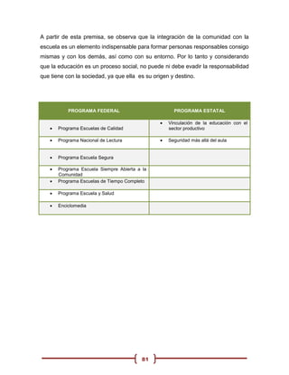 A partir de esta premisa, se observa que la integración de la comunidad con la
escuela es un elemento indispensable para formar personas responsables consigo
mismas y con los demás, así como con su entorno. Por lo tanto y considerando
que la educación es un proceso social, no puede ni debe evadir la responsabilidad
que tiene con la sociedad, ya que ella es su origen y destino.




           PROGRAMA FEDERAL                           PROGRAMA ESTATAL

                                                   Vinculación de la educación con el
      Programa Escuelas de Calidad                 sector productivo

      Programa Nacional de Lectura                Seguridad más allá del aula


      Programa Escuela Segura

      Programa Escuela Siempre Abierta a la
       Comunidad
      Programa Escuelas de Tiempo Completo

      Programa Escuela y Salud

      Enciclomedia




                                          81
 