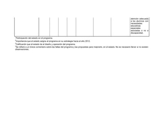 atención adecuada
                                                                                                                               a los alumnos con
                                                                                                                               necesidades
                                                                                                                               educativas
                                                                                                                               especiales
                                                                                                                               asociadas o no a
                                                                                                                               discapacidad.
1
    Participación del estado en el programa.
2
    Importancia que el estado asigna al programa en su estrategia hacia el año 2012.
3
 Calificación que el estado da al diseño y operación del programa.
4
 Se refiere a un breve comentario sobre las fallas del programa y las propuestas para mejorarlo, en el estado. No es necesario llenar si no existen
observaciones.
 