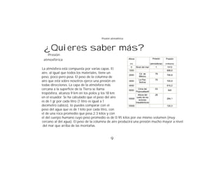 Presión atmosférica



 ¿Quieres saber más?
   Presión
                                                             Altura                     Presión      Presión
 atmosférica
                                                              (m)                     (atmósferas)   (milibares)
                                                               0      Nivel del mar        1           1013
La atmósfera está compuesta por varias capas. El           1000                    898,6
aire, al igual que todos los materiales, tiene un                   Cd. de     .78
                                                           2000                    794,8
peso, poco pero pesa. El peso de la columna de                      México
                                                                   La Paz,     .70
aire que está sobre nosotros ejerce una presión en         3000
                                                                    Bolivia
                                                                                   700,9
todas direcciones. La capa de la atmósfera más             4000                    616,2
cercana a la superficie de la Tierra se llama              5000
                                                                   Cima del    .53
                                                                                    540
                                                                Popocatépetl
tropósfera, alcanza 9 km en los polos y los 18 km                 Altura del   .26
en el ecuador. Se ha calculado que el peso del aire       10000
                                                                 vuelo de los
                                                                                   264,1
                                                                   aviones
es de 1 gr por cada litro (1 litro es igual a 1                 trasatlánticos
decímetro cúbico), lo puedes comparar con el              15000                    120,3
peso del agua que es de 1 kilo por cada litro, con
el de una roca promedio que pesa 2.3 kilos y con
el del cuerpo humano cuyo peso promedio es de 0.95 kilos por ese mismo volumen (muy
cercano al del agua). El peso de la columna de aire producirá una presión mucho mayor a nivel
 del mar que arriba de las montañas.


                                              9
 