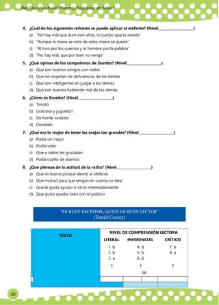 Red Educativa Rural ‟Maestros Forjadores del Saber”
30
4. ¿Cuál de los siguientes refranes se puede aplicar al elefante? (Nivel )
a) “No hay mal que dure cien años, ni cuerpo que lo resista”
b) “Aunque la mona se vista de seda, mona se queda”
c) “Al toro por los cuernos y al hombre por la palabra”
d) “No hay mal, que por bien no venga”
5. ¿Qué opinas de los compañeros de Dumbo? (Nivel )
a) Que son buenos amigos con todos
b) Que no respetan las deficiencias de los demás
c) Que son inteligentes en juzgar a los demás
d) Que son buenos hablando mal de los demás
6. ¿Cómo es Dumbo? (Nivel )
a) Tímido
b) Gracioso y juguetón
c) De fuerte carácter
d) Decidido
7. ¿Qué era lo mejor de tener las orejas tan grandes? (Nivel )
a) Podía oír mejor
b) Podía volar
c) Que a todos les gustaban
d) Podía usarlo de abanico
8. ¿Qué piensas de la actitud de la ratita? (Nivel )
a) Que es buena porque alentó al elefante
b) Que motivó para que tengan en cuenta su idea
c) Que le gusta ayudar a otros interesadamente
d) Que quiso quedar bien con el público
“ES BUEN ESCRITOR, QUIEN ES BUEN LECTOR”
(Daniel Cassny)
TEXTO
NIVEL DE COMPRENSIÓN LECTORA
LITERAL INFERENCIAL CRÍTICO
1. b 4. d 7. b
2. b 5. b 8. a
3. a 6. d
3 3 2
08
 