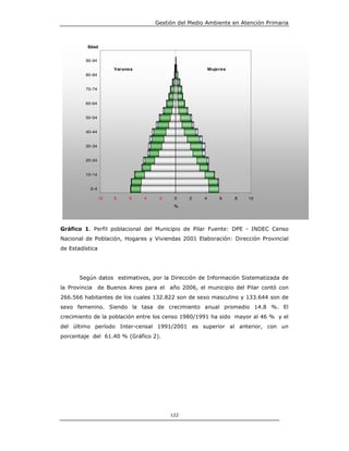 Gestión del Medio Ambiente en Atención Primaria



          Edad


         90-94

                      Varones                             Mujeres
         80-84


         70-74


         60-64


         50-54


         40-44


         30-34


         20-24


         10-14


           0-4

                 10   8     6    4    2    0     2    4       6     8   10
                                           %




Gráfico 1. Perfil poblacional del Municipio de Pilar Fuente: DPE - INDEC Censo
Nacional de Población, Hogares y Viviendas 2001 Elaboración: Dirección Provincial
de Estadística




       Según datos estimativos, por la Dirección de Información Sistematizada de
la Provincia     de Buenos Aires para el año 2006, el municipio del Pilar contó con
266.566 habitantes de los cuales 132.822 son de sexo masculino y 133.644 son de
sexo femenino. Siendo la tasa de crecimiento anual promedio 14.8 %. El
crecimiento de la población entre los censo 1980/1991 ha sido mayor al 46 % y el
del último período Inter-censal 1991/2001 es superior al anterior, con un
porcentaje del 61.40 % (Gráfico 2).




                                          122
 