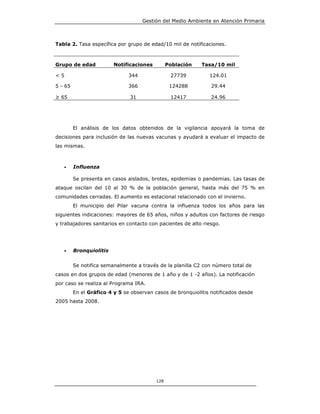 Gestión del Medio Ambiente en Atención Primaria



Tabla 2. Tasa específica por grupo de edad/10 mil de notificaciones.



Grupo de edad            Notificaciones         Población   Tasa/10 mil

<5                             344               27739         124.01

5 - 65                         366               124288         29.44

≥ 65                           31                12417          24.96




         El análisis de los datos obtenidos de la vigilancia apoyará la toma de
decisiones para inclusión de las nuevas vacunas y ayudará a evaluar el impacto de
las mismas.



   •     Influenza

         Se presenta en casos aislados, brotes, epidemias o pandemias. Las tasas de
ataque oscilan del 10 al 30 % de la población general, hasta más del 75 % en
comunidades cerradas. El aumento es estacional relacionado con el invierno.
         El municipio del Pilar vacuna contra la influenza todos los años para las
siguientes indicaciones: mayores de 65 años, niños y adultos con factores de riesgo
y trabajadores sanitarios en contacto con pacientes de alto riesgo.




   •     Bronquiolitis


         Se notifica semanalmente a través de la planilla C2 con número total de
casos en dos grupos de edad (menores de 1 año y de 1 -2 años). La notificación
por caso se realiza al Programa IRA.
         En el Gráfico 4 y 5 se observan casos de bronquiolitis notificados desde
2005 hasta 2008.




                                          128
 