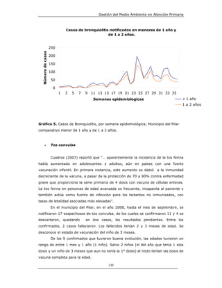 Gestión del Medio Ambiente en Atención Primaria



                               Casos de bronquiolitis notificados en menores de 1 año y
                                                      de 1 a 2 años.


                     250
   Número de casos


                     200

                     150

                     100                                      ,

                     50

                      0
                           1   3   5   7   9 11 13 15 17 19 21 23 25 27 29 31 33 35
                                              Semanas epidemiologicas                          < 1 año
                                                                                               1 a 2 años




Gráfico 5. Casos de Bronquiolitis, por semana epidemiológica; Municipio del Pilar
comparativo menor de 1 año y de 1 a 2 años.



       •             Tos convulsa


                     Cuadros (2007) reportó que “… aparentemente la incidencia de la tos ferina
había aumentado en adolescentes y adultos, aún en países con una fuerte
vacunación infantil. En primera instancia, este aumento se debió                 a la inmunidad
decreciente de la vacuna, a pesar de la protección de 70 a 90% contra enfermedad
grave que proporciona la serie primaria de 4 dosis con vacuna de células enteras.
La tos ferina en personas de edad avanzada es frecuente, incapacita al paciente y
también actúa como fuente de infección para los lactantes no inmunizados, con
tasas de letalidad asociadas más elevadas”.
                     En el municipio del Pilar, en el año 2008, hasta el mes de septiembre, se
notificaron 17 sospechosos de tos convulsa, de los cuales se confirmaron 11 y 4 se
descartaron, quedando                      en dos casos, los resultados pendientes. Entre los
confirmados, 2 casos fallecieron. Los fallecidos tenían 2 y 3 meses de edad. Se
desconoce el estado de vacunación del niño de 3 meses.
                     De los 9 confirmados que tuvieron buena evolución, las edades tuvieron un
rango de entre 1 mes y 1 año (1 niño). Salvo 2 niños (el del año que tenía 1 sola
dosis y un niño de 3 meses que aun no tenía la 1° dosis) el resto tenían las dosis de
vacuna completa para la edad.

                                                      130
 