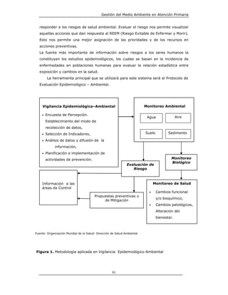 Gestión del Medio Ambiente en Atención Primaria


  responder a los riesgos de salud ambiental. Evaluar el riesgo nos permite visualizar
  aquellas acciones que dan respuesta al REEM (Riesgo Evitable de Enfermar y Morir).
  Esto nos permite una mejor asignación de las prioridades y de los recursos en
  acciones preventivas.
  La fuente más importante de información sobre riesgos a los seres humanos la
  constituyen los estudios epidemiológicos, los cuales se basan en la incidencia de
  enfermedades en poblaciones humanas para evaluar la relación estadística entre
  exposición y cambios en la salud.
        La herramienta principal que se utilizará para este sistema será el Protocolo de
  Evaluación Epidemiológico – Ambiental.




     Vigilancia Epidemiológica–Ambiental                                 Monitoreo Ambiental

    •   Encuesta de Percepción.
                                                                          Agua                Aire
        Establecimiento del modo de
        recolección de datos,
    •   Selección de Indicadores,                                        Suelo          Sedimento

    •   Análisis de datos y difusión de la
             información,
    •   Planificación e implementación de
        actividades de prevención.                                                        Monitoreo
                                                                                          Biológico
                                                              Evaluación de
                                                                 Riesgo



    Información a las                                                          Monitoreo de Salud
    áreas de Control
                                                                           •     Cambios funcional
                                        Propuestas preventivas o
                                                                                 y/o bioquímico,
                                             de Mitigación
                                                                           •     Cambios patológicos,
                                                                                 Alteración del
                                                                                 bienestar.



Fuente: Organización Mundial de la Salud- Dirección de Salud Ambiental




Figura 1. Metodología aplicada en Vigilancia Epidemiológico-Ambiental




                                                    91
 