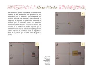 De este modo, quienes llegan hasta las habitaciones,
además de los propietarios son personas de alta
relevancia para la familia o que comparten una
estrecha relación con la misma. Por esta razón, se
empiezan a disponer las particiones interiores de
manera que el invitado sienta las diferentes
transiciones hasta llegar a los espacios nobles. De
acuerdo a lo anterior es posible suponer que la
importancia de este eje radica en la jerarquización
de los espacios de acuerdo al nivel de importancia
tanto de la persona que lo habita como de quien lo
visita.
Figura 3.37
Diagramas que
ilustran la
simbología en la
distribución
espacial de la
casa Minka
Genkan
cocina
54
Fuego
3
entrada
 