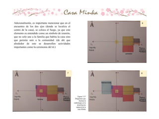 Figura 3.37
Diagramas que
ilustran la
simbología en la
distribución
espacial de la
casa Minka
Adicionalmente, es importante mencionar que en el
encuentro de los dos ejes (donde se localiza el
centro de la casa), se coloca el fuego, ya que este
elemento es entendido como un símbolo de reunión,
que no solo une a la familia que habita la casa sino
que permite unir a la comunidad. (de ahí que
alrededor de este se desarrollen actividades
importantes como la ceremonia del té.)
7
6
8
hiroma
comedor
habitaciones
 