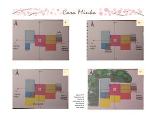 Figura 3.37
Diagramas que
ilustran la
simbología en la
distribución
espacial de la
casa Minka
11
otros cuartos
9
ofuru
baño
10
Espacio
transición
12
jardín
 
