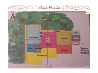 13
comedor
cocina
Genkan
baño
entrada
fuego
Hiroma
altar
otros cuartos
Ofuru
e.
transición
habitaciones
Engawa
jardín
Figura 3.37
Diagramas que ilustran la simbología en la distribución espacial de la casa Minka
13
 