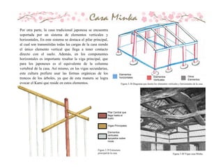 Por otra parte, la casa tradicional japonesa se encuentra
soportada por un sistema de elementos verticales y
horizontales, En este sistema se destaca el pilar principal,
al cual son transmitidas todas las cargas de la casa siendo
el único elemento vertical que llega a tener contacto
directo con el suelo. Además, en los componentes
horizontales es importante resaltar la viga principal, que
para los japoneses es el equivalente de la columna
vertebral de la casa. Así mismo, en las vigas secundarias,
esta cultura prefiere usar las formas orgánicas de los
troncos de los árboles, ya que de esta manera se logra
evocar el Kami que reside en estos elementos. Figura 3.38 Diagrama que ilustra los elementos verticales y horizontales de la casa.
Elementos
horizontales Elementos
Verticales
Otros
Elementos
Figura 3.40 Vigas casa Minka.
Figura 3.39 Estructura
principal de la casa
Pilar Central que
llega hasta el
suelo
Vigas Principales
Elementos
verticales
apoyados sobre
rocas
 