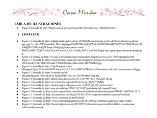 TABLA DE ILUSTRACIONES
● Figura 0 tomada de http://blog.livedoor.jp/kiguminoie54212/archives/cat_50023842.html
1. CONTEXTO
● Figura 1.1 tomada de http://cache4.asset-cache.net/gc/165062845-world-map-in-five-different-designs-gettyim
ages.jpg?v=1&c=IWSAsset&k=2&d=xfgftypuUGjdI2HXeQqEt0jWv81jKWTBO4488E%2BV%2FFQUWndzLO
A89QN%2F1UoxkzjW https://lh4.googleusercontent.com/-
Fn6TIcYrlS8/TXpI7yVKNZI/AAAAAAAAJIw/4YyBkcWtYLY/s1600/Mapa+de+Japon+para+colorear+pintar.jp
g
● figura 1.2 tomada de http://viviana-conociendounpocomasajapon.blogspot.com.co/2011/05/topografia.html
● Figura 1.3 tomada de https://contentmapas.didactalia.net/imagenes/Documentos/ImagenesSemanticas/a85a948b -
1052-41cd-b749- bfeb3518c4a1/19b8fcf0-b16a-42dc-afdf-e51f7ffd48e8.jpg
● Figura 1.4 tomada de http://3.bp.blogspot.com/-
Hhupqmd1qAk/UGFm96HfZfI/AAAAAAAAAks/a2BB7nZTRe8/s1600/simbolo+del+sol,+crisantermo+(5).jpg
● Figura 1.5 tomade de https://s-media-cache-
ak0.pinimg.com/736x/8d/a8/2f/8da82f9dd4e7031d144d4f60d0cd4ee5.jpg
● Figura 1.6 tomada de http://farm4.static.flickr.com/3431/3279551523_9fca3ec542.jpg
● Figura 1.7 tomada de https://es.wikipedia.org/wiki/Historia_de_Jap%C3%B3n
● Figura 1.8 tomada de http://tamara-espejel.blogspot.com.co/2012_06_01_archive.html
● Figura 1.9 tomada de http://ocw.mit.edu/ans7870/21f/21f.027/yokohama/yb_essay02.html
● Figura 1.10 tomada de http://www.casadellibro.com/libro-el-bushido-el-alma-del-japon/9788497160230/821171
● Figura 1.11 tomada de http://kizunaclub.com/blog/2013/10/23/el-codigo-de-conducta-samurai-bushido/
● Figura 1.12 tomada de http://www.yosimura.in/profile.html
● Figura 1.13 tomada de http://www.mirandohaciajapon.com/2012/06/la-reverencia-japonesa-parte-1.html
● Figura 1.14 tomada de http://karateyalgomas.com/2015/07/07/elementos-que-no-deben-faltar -en-una-casa-
tradicional-japonesa/
 
