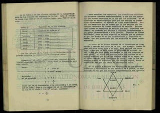 4000 - 4500
5000
5700 - 5900
5900 - 6100
6100 - 7500
Con los valores de la tabla 3 y la velocidad de la luz
podemos calcular la frecuencia de cualquier calor.
Eiemplo 4. El color verde tiene una longitud de onda
(límite superior) de 5700 A°. ¿Cuál será la frecuencia para
este color?
Datos:
X = 5700 A°
c =3x10® m/seg
Solución:
De la ecuación
donde (f) es la frecuencia, v la velocidad y X i a * o n g ¿
tud de onda. Pero v = c donde (c) es la velocidad de
la luz en el vacío,( 3 x 108
m/seg), quedando:
En la tabla 3 se dan algunos valores de la lemgiti** de
onda de los colores del espectro de la luz. Este *e extien-
de desde unos 4000 A° en el violeta hasta uno» 7500 A en el
rojo.
Espectro de la luz visible-
Para estudiar los espectros, los científicos ultilizan
los aparatos llamados Z&pe£¿no¿CQp¿a6, o sea que son apara-
tos que forman espectros de la luz que los atraviesa. Si se
construye un espectroscopio para que las medidas se puedan
hacer directamente, el aparato se llama 06pe.ctAÓmetAO. T o —
dos los espectros que se forman por la luz emitida por los
cuerpos luminosos se llaman e¿pe.c£A06 de emí&¿6n. Existen
tres clases de espectros de emisión que son: eópecÜL0¿ con-
tÓULOA, se producen por sólidos y líquidos incandescentes o
por gases incandescentes a alta presión. EópecÜLO de. ZXneaA
bAstttcuiteó, este es otro espectro de emisión que es produci-
do por los átomos de un gas incandescente y e6pec£A0& de
bandaA, que son producidos por las moléculas de gases incan-
descentes .
El color de un objeto depende de la intensidad de ilumi
nación y también del color de la luz. Por ejemplo, cuando se
pone una mica color roja a un foco, éste emitirá luz color
roja, o sea que la mica tiene la propiedad de filtrar la
luz, o sea que deja pasar únicamente la luz con longitud de
onda igual. El color que refleja todos los colores es el
blanccv mientras que el que los absorbe todos es el negro. Es-
to sirve también para cuestiones de calor. Como la luz es
energía y ésta es absorbida por los cuerpos negros, éstos se
calentarán más que los otros de cualesquier color.
En la figura 9 muestra una disposición de los colores
primarios y secundarios en una estrella de 6 puntos, la dis-
 