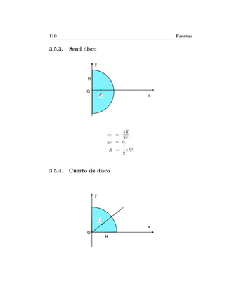 110 Fuerzas
3.5.3. Semi disco
R
O
x
y
C
xC =
4R
3π
,
yC = 0,
A =
1
2
πR2
.
3.5.4. Cuarto de disco
R
O
x
y
C
 
