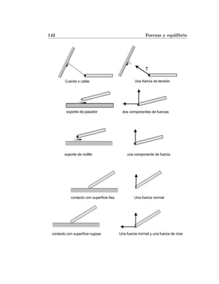 142 Fuerzas y equilibrio
soporte de pasador dos componentes de fuerzas
soporte de rodillo una componente de fuerza
contacto con superficie lisa Una fuerza normal
contacto con superficie rugosa Una fuerza normal y una fuerza de roce
 