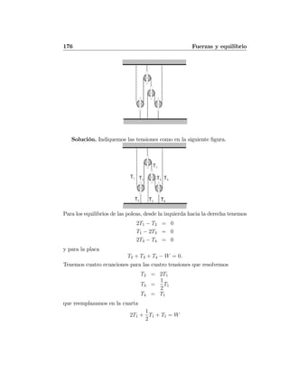 176 Fuerzas y equilibrio
Solución. Indiquemos las tensiones como en la siguiente ﬁgura.
Para los equilibrios de las poleas, desde la izquierda hacia la derecha tenemos
2T1 − T2 = 0
T1 − 2T3 = 0
2T3 − T4 = 0
y para la placa
T2 + T3 + T4 − W = 0.
Tenemos cuatro ecuaciones para las cuatro tensiones que resolvemos
T2 = 2T1
T3 =
1
2
T1
T4 = T1
que reemplazamos en la cuarta
2T1 +
1
2
T1 + T1 = W
 
