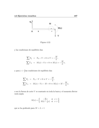 4.3 Ejercicios resueltos 187
A
NA
x
M(x)
V
M
Figura 4.12:
y las condiciones de equilibrio dan
X
Fy = NA − V = 0 ⇒ V = −
M
L
,
X
ΓA = M(x) − V x = 0 ⇒ M(x) = −
M
L
x,
y para x > L
2
las condiciones de equilibrio dan
X
Fy = NA − V = 0 ⇒ V = −
M
L
,
X
ΓA = M(x) − V x − M = 0 ⇒ M(x) = M −
M
L
x,
o sea la fuerza de corte V es constante en toda la barra y el momento ﬂector
varía según
M(x) =
½
−M
L
x si x < L
2
M(1 − 1
L
x) si x > L
2
que se ha graﬁcado para M = L = 1
 
