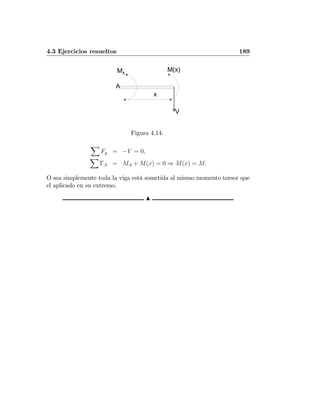 4.3 Ejercicios resueltos 189
A
x
V
M(x)MA
Figura 4.14:
X
Fy = −V = 0,
X
ΓA = MA + M(x) = 0 ⇒ M(x) = M.
O sea simplemente toda la viga está sometida al mismo momento torsor que
el aplicado en su extremo.
N
 