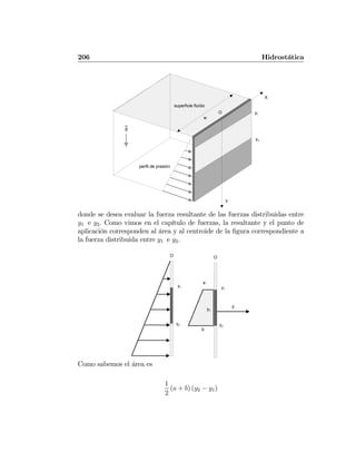 206 Hidrostática
Y
w
y1
superficie fluído
perfil de presión
X
g
O
y2
donde se desea evaluar la fuerza resultante de las fuerzas distribuidas entre
y1 e y2. Como vimos en el capítulo de fuerzas, la resultante y el punto de
aplicación corresponden al área y al centroide de la ﬁgura correspondiente a
la fuerza distribuida entre y1 e y2.
y1
y2
O
y1
y2
O
yP
F
a
b
Como sabemos el área es
1
2
(a + b) (y2 − y1)
 