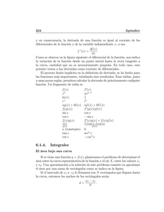 234 Apéndice
y en consecuencia, la derivada de una función es igual al cociente de los
diferenciales de la función y de la variable independiente x, o sea
f 0
(x) =
df(x)
dx
.
Como se observa en la ﬁgura siguiente el diferencial de la función, nos indica
la variación de la función desde un punto inicial hasta la recta tangente a
la curva, cantidad que no es necesariamente pequeña. En todo caso, esto
permite tratar a las derivadas como cociente de diferenciales.
El proceso límite implícito en la deﬁnición de derivada, se ha hecho para
las funciones más importantes, tabulando esos resultados. Esas tablas, junto
a unas pocas reglas, permiten calcular la derivada de prácticamente cualquier
función. Un fragmento de tabla es
f(x) f0
(x)
xa
axa−1
ln(x) 1
x
ex
ex
ag(x) + bh(x) ag0
(x) + bh0
(x)
f(g(x)) f0
(g(x))g0
(x)
sin x cos x
cos x − sin x
f(x)g(x) f0
(x)g(x) + f(x)g0
(x)
f(x)
g(x)
f0(x)g(x)−f(x)g0(x)
g2(x)
a (constante) 0
tan x sec2
x
cot x − csc2
x
6.1.4. Integrales
El área bajo una curva
Si se tiene una función y = f(x), planteamos el problema de determinar el
área entre la curva representativa de la función y el eje X, entre los valores x1
y x2. Una aproximación a la solución de este problema consiste en aproximar
el área por una suma de rectángulos como se indica en la ﬁgura.
Si el intervalo de x1 a x2 lo llenamos con N rectángulos que lleguen hasta
la curva, entonces los anchos de los rectángulos serán
d =
x2 − x1
N
,
 