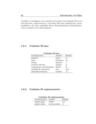 34 Introducción a la Física
cientíﬁcos y tecnológicos en la mayoría de los países. Las Unidades SI son de
tres tipos base, suplementarias, y derivadas. Hay siete unidades base corres-
pondientes a las siete cantidades físicas dimensionalmente independientes,
como se muestra en la tabla siguiente
1.8.1. Unidades SI base
Unidades SI base
Cantidad física Nombre Símbolo
longitud metro m
masa kilogramo kg
tiempo segundo s
corriente eléctrica Ampère A
temperatura termodinámica Kelvin K
cantidad de substancia mol mol
intensidad luminosa candela cd
1.8.2. Unidades SI suplementarias
Unidades SI suplementarias
Cantidad física Nombre Símbolo
ángulo plano radián rad
ángulo sólido estereorradián sr
 