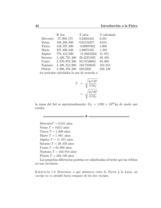 42 Introducción a la Física
R km T años T calculado
Mercurio 57, 909, 175 0,24084445 0,241
Venus 108, 208, 930 0,61518257 0,615
Tierra 149, 597, 890 0,99997862 1,000
Marte 227, 936, 640 1,88071105 1. 881
Júpiter 778, 412, 020 11,85652502 11. 871
Saturno 1, 426, 725, 400 29,42351935 29. 458
Urano 2, 870, 972, 200 83,74740682 84. 088
Neptuno 4, 498, 252, 900 163,7232045 164. 914
Plutón 5, 906, 376, 200 248,0208 248. 126
los periodos calculados lo son de acuerdo a
T =
s
4π2R3
GMS
=
s
4π2R3
GMS
la masa del Sol es aproximadamente MS = 1,991 × 1030
kg de modo que
resulta
N
MercurioT = 0,241 años
Venus T = 0,615 años
Tierra T = 1. 000 años
Marte T = 1. 881 años
Júpiter T = 11. 871 años
Saturno T = 29. 458 años
Urano T = 84. 088 años
Neptuno T = 164. 914 años
Plutón T = 248. 126 años
Las pequeñas diferencias podrían ser adjudicadas al hecho que las órbitas
no son circulares.
Ejercicio 1.8 Determine a qué distancia entre la Tierra y la Luna, un
cuerpo no es atraído hacia ninguno de los dos cuerpos.
 