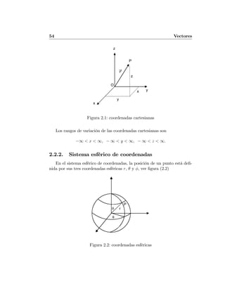 54 Vectores
y
x
z
x
y
O
r
z
P
Figura 2.1: coordenadas cartesianas
Los rangos de variación de las coordenadas cartesianas son
−∞ < x < ∞, − ∞ < y < ∞, − ∞ < z < ∞.
2.2.2. Sistema esférico de coordenadas
En el sistema esférico de coordenadas, la posición de un punto está deﬁ-
nida por sus tres coordenadas esféricas r, θ y φ, ver ﬁgura (2.2)
P
rθ
φ
Figura 2.2: coordenadas esféricas
 