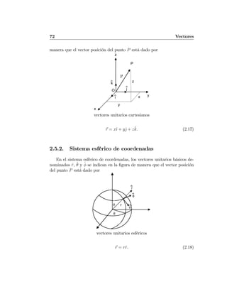 72 Vectores
manera que el vector posición del punto P está dado por
y
x
z
x
z
y
O
k
j
i
r
P
vectores unitarios cartesianos
r = xˆı + yˆj + zˆk. (2.17)
2.5.2. Sistema esférico de coordenadas
En el sistema esférico de coordenadas, los vectores unitarios básicos de-
nominados ˆr, ˆθ y ˆφ se indican en la ﬁgura de manera que el vector posición
del punto P está dado por
rθ
φ
r
φ
θ
vectores unitarios esféricos
r = rˆr. (2.18)
 