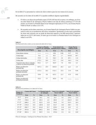 En la tabla 6.5 se presentan los valores de relieve relativo para los tres tramos de la cuenca.

      De acuerdo con los datos de la tabla 6.5 se pueden establecer algunas regularidades:
124
          •	    El relieve con disección profunda ocupa el 53.6% del área de la cuenca; sin embargo, en el tra-
                mo entre Santa Fe de Antioquia y Puerto Valdivia este tipo de relieve constituye el 72.5% del
                mismo, en el tramo La Pintada-Santa Fe de Antioquia representa el 57.1% y en el tramo Puerto
                Valdivia-Nechí se reduce a un 3.3%.

          •	    De acuerdo con los datos anteriores, en el tramo Santa Fe de Antioquia-Puerto Valdivia se pre-
                senta la zona con un predominio del relieve montañoso. Igualmente en esta zona se presentan
                las áreas más extensas con un grado de disección superior a los 600 metros/km2, represen-
                tadas por un 18.9 % del tramo, en tanto que en el tramo La Pintada-Santa Fe de Antioquia se
                reduce a un 6.9%.


      Tabla 6.5
      Distribución del relieve relativo en tres tramos del cañón del río Cauca.

                                                 Tramo La Pintada-       Tramo Santa Fe de                     Tramo Puerto
                                                Santa Fe de Antioquia Antioquia-Puerto Valdivia                Valdivia-Nechí
          Descripción morfológica                  Área            %               Área           %           Área           %
       Zonas planas extensas                      -------        -------           0.04          0.00          0.27         0.01
       Colinas bajas                               74.6            1.1             88.3          1.7         1810.0         69.7
       Colinas intermedias                        372.9            5.3            196.3          3.8          307.1         11.8
       Colinas altas                              1772.1          24.9            775.7          15.0         336.5         13.0
       Transición entre relieves colinados        832.1           11.7            362.9          7.0           58.0         2.2
       y relieves con disección profunda
       Relieve con disección                      1837.2          25.9            1043.0         20.2          63.5         2.4
       profunda baja
       Relieve con disección                      1727.2          24.3            1723.1         33.4          21.9         0.84
       profunda intermedia	
       	
       Relieve con disección                      339.8            4.8            635.5          12.3          0.53         0.02
       profunda alta	
       Relieve con disección                      152.3            2.1            342.0          6.6         --------     --------
       profunda pronunciada	




      Tabla 6.6
      Distribución de pendientes en el cañón del río Cauca.

       Rangos de        Cuenca del Cauca            La Pintada-Santa Fe           Santa Fe de Antioquia -   Santa Fe de Antioquia -
                                                       de Antioquia                  Puerto Valdivia           Puerto Valdivia
       Pendiente
                         Área            %            Área             %            Área           %          Área           %
          0°-2°         287.4            1.9          26.5            0.4           29.5          0.5         229.4         11.8
          2°-6°         1589.6          10.7         305.2            4.3           208.9         3.7        1063.9         54.5
         6°-12°         2008.5          13.5         922.5           12.9           536.9         9.5         525.5         26.9
         12°-18°        2156.4          14.5         1205.8          16.9           812.7         14.4        104.7         5.4
         18°-25°        2902.7          19.5         1616.5          22.7          1229.3         21.8        22.9          1.2
         25°-35°        3874.8          26.0         2092.1          29.3          1740.4         30.9         5.1          0.3
         35°-86°        2063.6          13.9         969.5           13.6          1076.0         19.1         0.6          0.03


      Flora de Antioquia: Catálogo de las Plantas Vasculares - Vol I
 